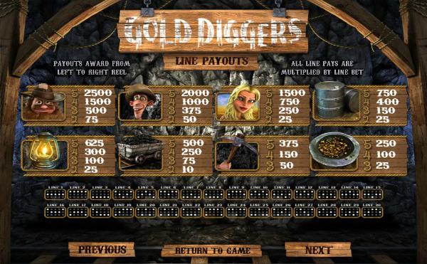 Игровой автомат Gold Diggers - выгодные бонусы и промокоды в Спин Сити казино