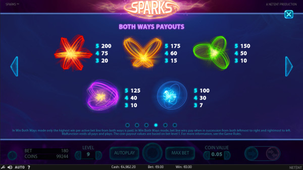 Игровой автомат Sparks - на официальный сайт казино Х выиграй по крупному