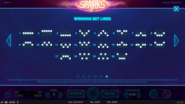 Игровой автомат Sparks - на официальный сайт казино Х выиграй по крупному